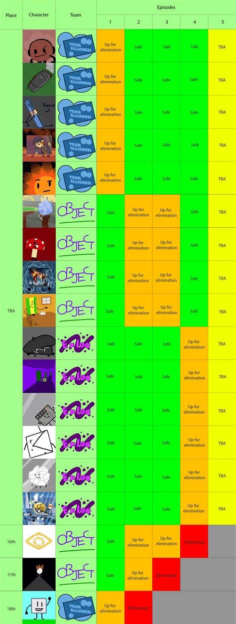 elimination table   episode  rbattleforreddit