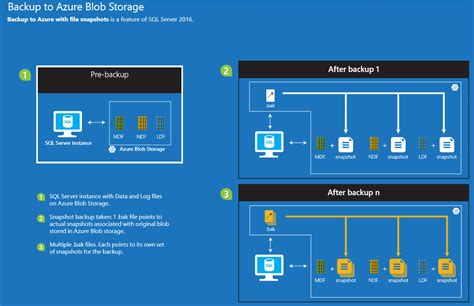 Azure file storage - secondxoler