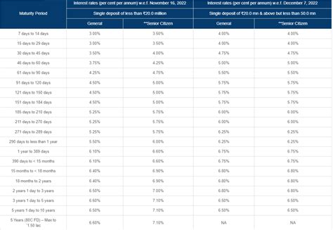 High Fd Interest Rates 2024 Becki Carolan