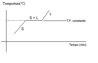 Exemplos De Calor De Fusao