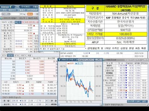 워트 HANARO 종합채권 AA 신규상장과 삼성출판사 멕아이씨에스 상하가 및 대양금속 영풍제지 육일씨엔에스