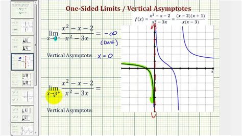 Ex 2 One Sided Limits And Vertical Asymptotes Rational Function