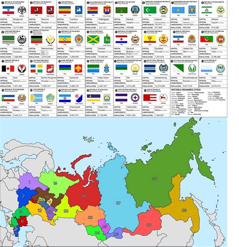 Map Of Russia And The Republics