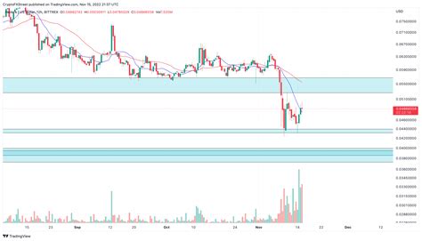 Hedera Hashgraph Hbar Price Prediction The Next Move Defines The Trend