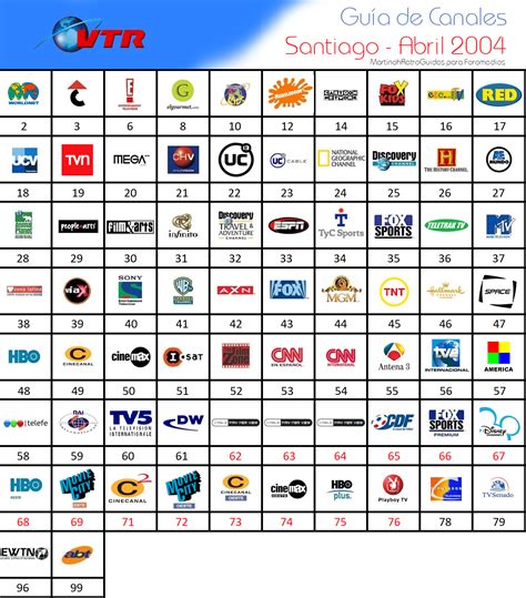 Gu A De Canales Vtr Abril Cableoperadores Foromedios Foro