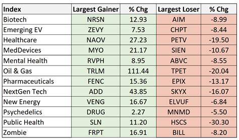 Stocks Making The Biggest Moves Premarket Rivian Warner Bros Lyft And More Prism Marketview