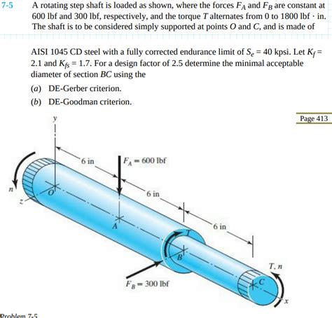 Solved A Rotating Step Shaft Is Loaded As Shown Where The Chegg