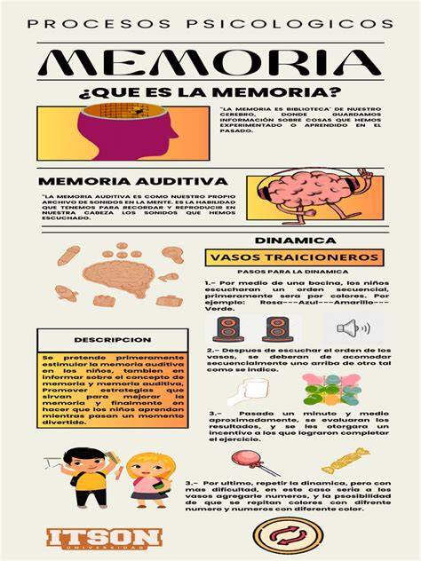 Infografía De La Memoria Procesos Pdf