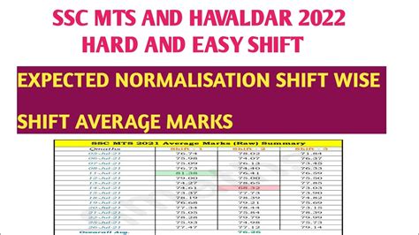 Ssc Mts And Havaldar 2022 Expected Normalisation Ssc Mts 2022 Average