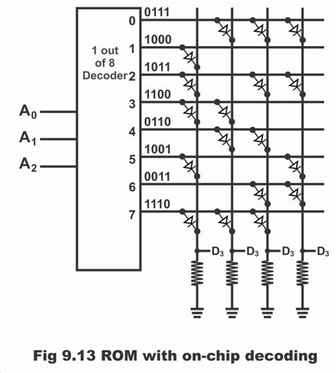 Read Only Memory ROM In Digital Electronics Electronic Clinic