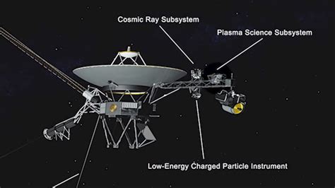 Voyager 2 Spacecraft Reaches Interstellar Space Youtube