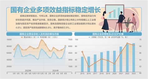 上半年国有企业营业总收入增长19 每经网