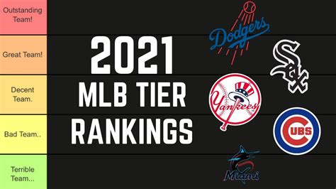 2021 MLB TEAM TIER LIST RANKING - YouTube