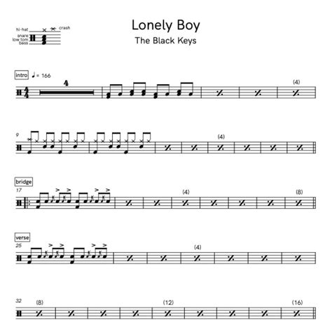 Lonely Boy - The Black Keys | Drum Transcription — Ross Farley