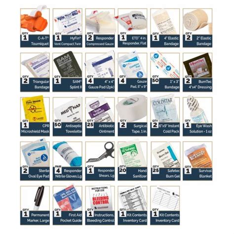 First Aid Box Contents List