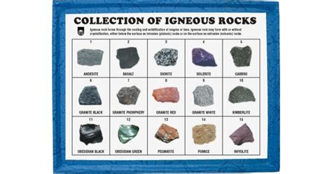 Igneous Rock Chart