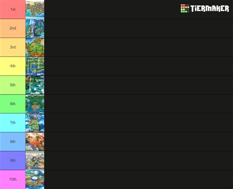 Pokemon Games/Regions Tier List (Community Rankings) - TierMaker