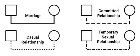 Best Templates: Genogram Symbols For Relationships