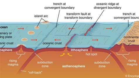 oceanic crust | geology | Britannica