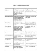 Unit 11 Vocabulary Chapter 11 Testing And Individual Differences