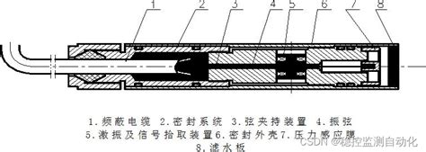 振弦式孔隙水压力计的结构组成及工作原理 xb系列 钢弦式孔隙水压力计压力与频率的关系 CSDN博客