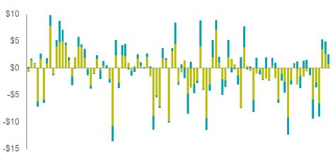 Excel Stacked Bar Chart Negative Values A Visual Reference Of Charts Chart Master