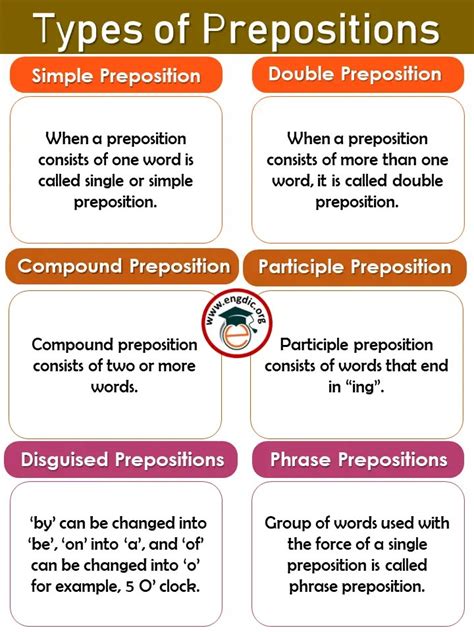 Words Followed By Prepositions Worksheets Preposition Worksheets