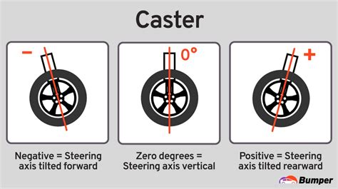 How Long Should An Alignment Take