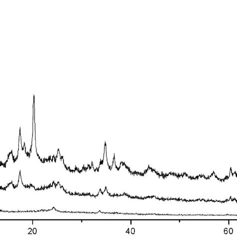 Ft Ir Spectra Of Zn Al No 3 Hydrotalcite Download Scientific Diagram