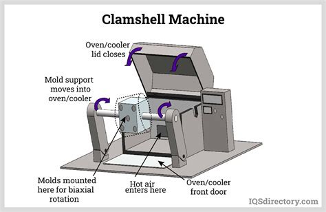 functions  applications  packaging equipment