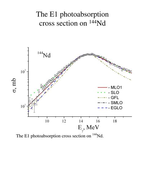 Ppt The Simplified Description Of Dipole Radiative Strength Function