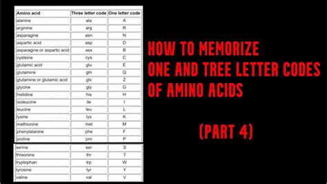 Amino Acid Single Letter Abbreviations