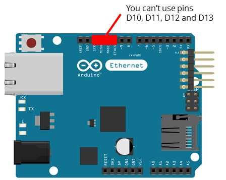 Arduino Shields Pinout: Complete Guide and Diagrams