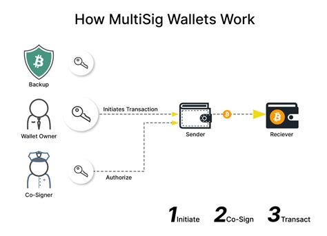 How To Recover Crypto Sent To Wrong Address Full Guide