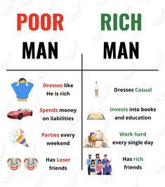 poor man  rich man   financial literacy lessons money