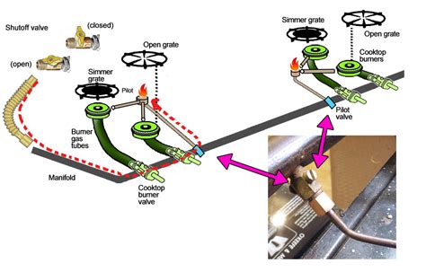 OKeefe Merritt Schematics Desiree S O Keefe Merritt Stove