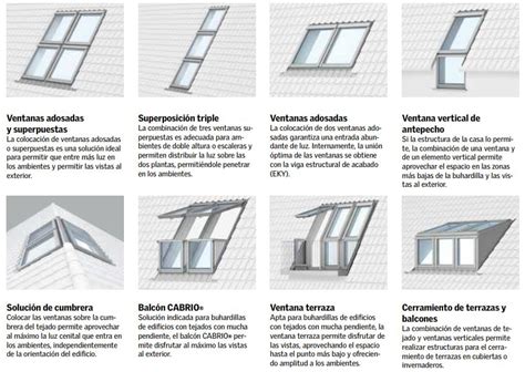 Tipos de ventanas para casa Qué tipologías hay