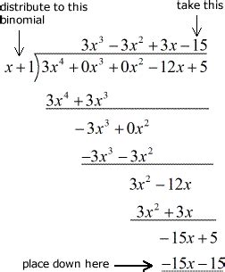 Polynomial Long Division - ChiliMath