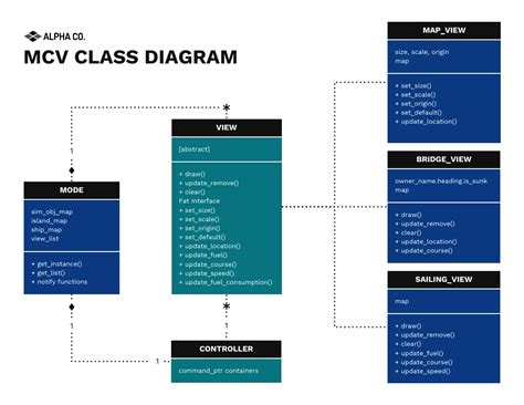 Diagrama De Clases Mvc Venngage