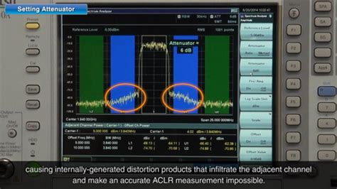 How To Measure Adjacent Channel Leakage Power Ratio ACLR Anritsu