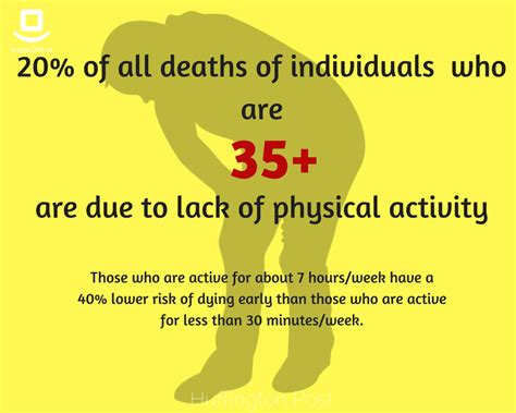 😊 Consequences Of Sedentary Life Sedentary Lifestyle Health Risks