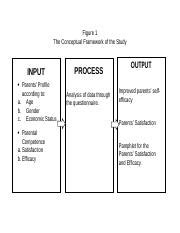 Conceptual-Framework-Template-IPO-model.docx - Figure 1 The Conceptual ...