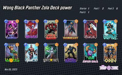 Wong Black Panther Zola Deck power - Decks - Marvel Snap Zone