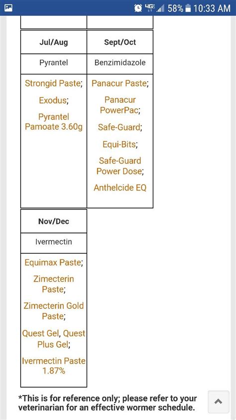 Printable Horse Worming Schedule