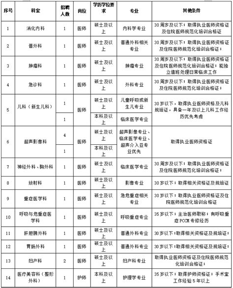 湖北省第三人民医院2023年度编外人员招聘公告 湖北省第三人民医院