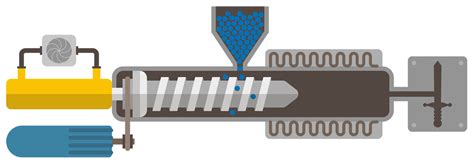 Basics of Plastic Injection Molding - Ammex Plastics