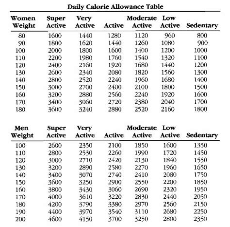 Great Nutrition for an Average Teen: Determining Daily Caloric Intake