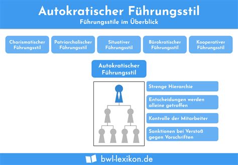 Führungsstile Definition Erklärung Beispiele BWL Lexikon de