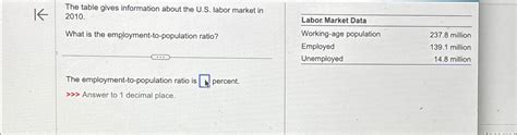 Solved The Table Gives Information About The U S Labor Chegg