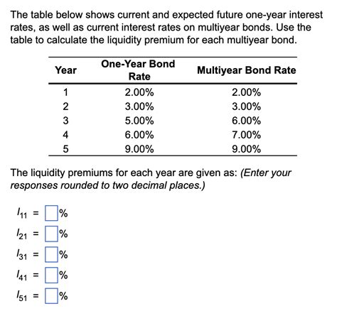 Solved The Table Below Shows Current And Expected Future